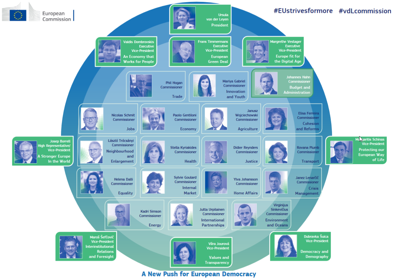 CommissionEuropéennedésignée